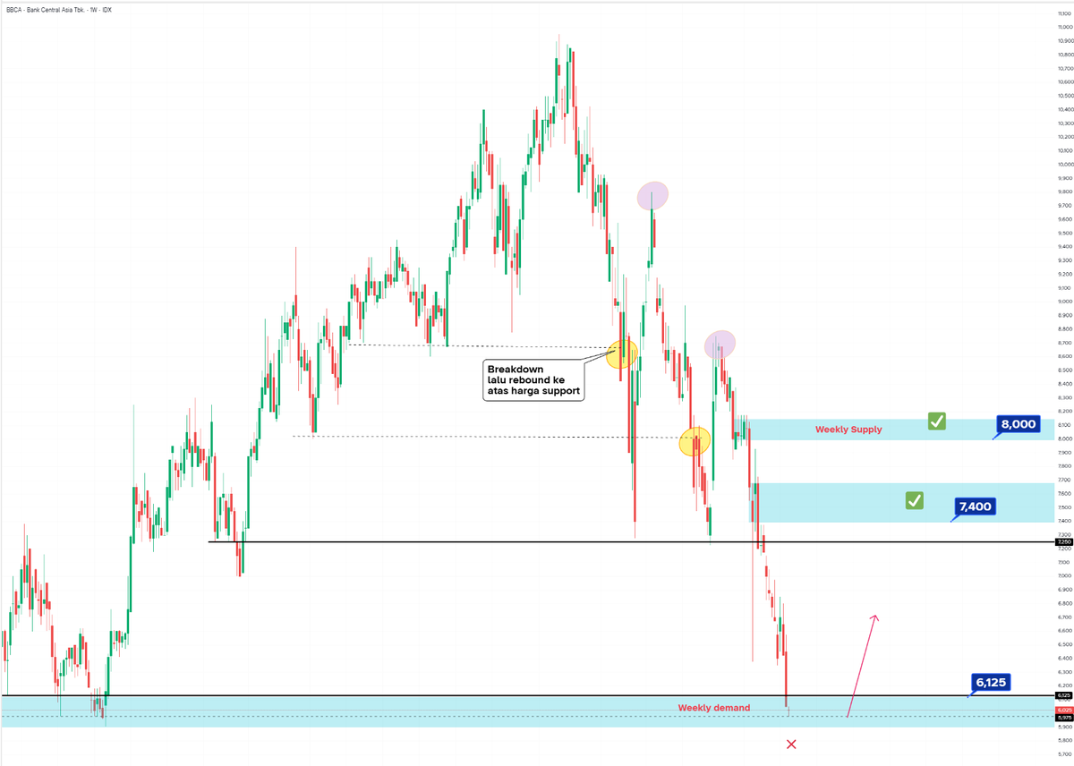 Teknikal Saham & Crypto tweet media