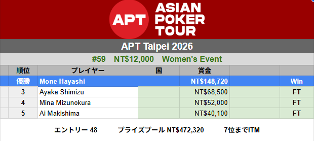 Poker ポーカー Now tweet media
