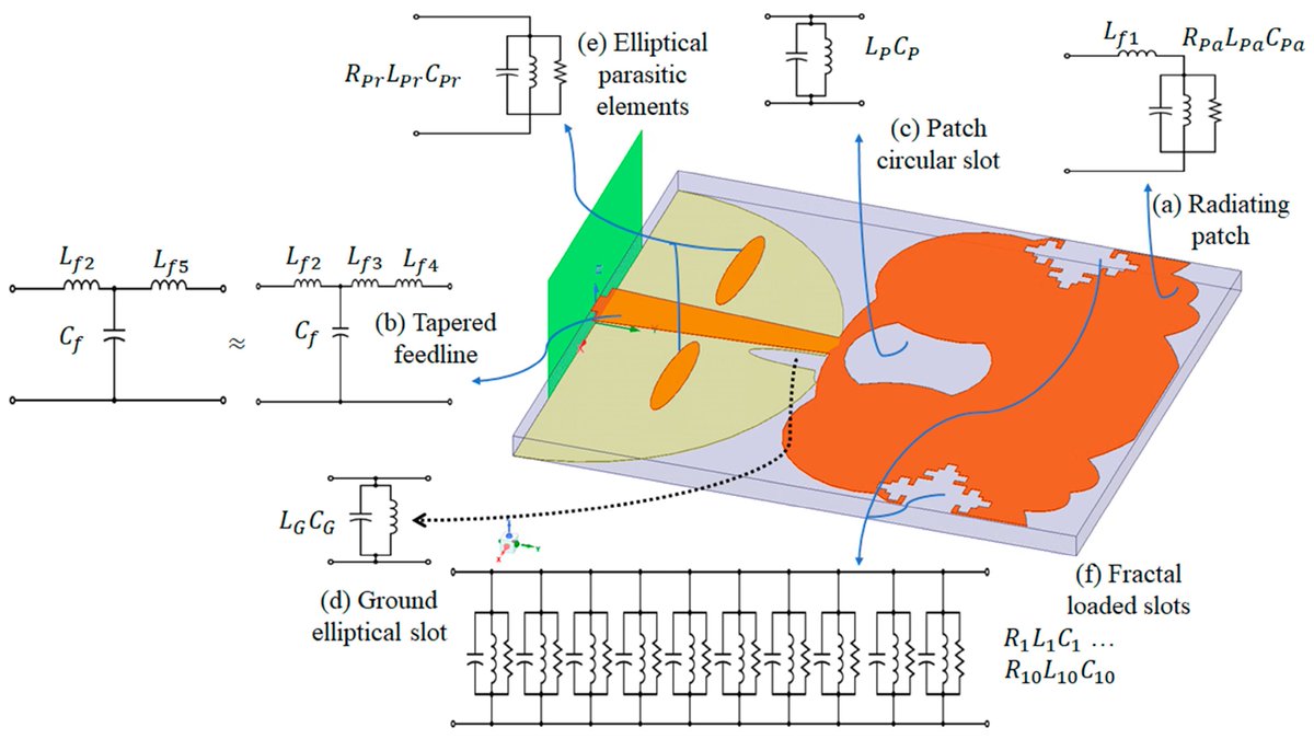 Electronics MDPI tweet media