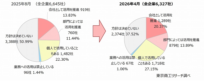 東京商工リサーチ［TSR］公式 tweet media