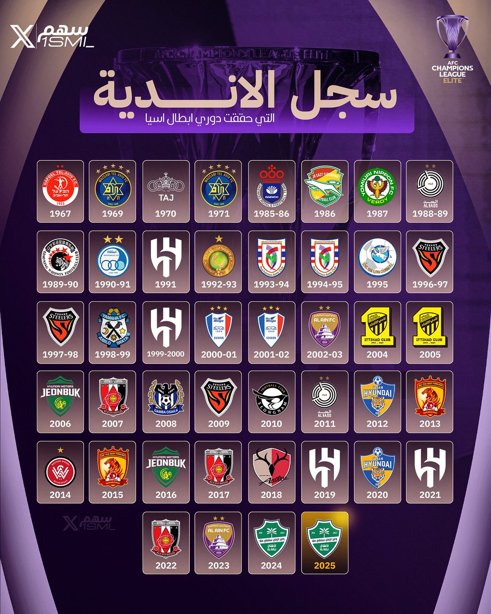 سهم tweet media