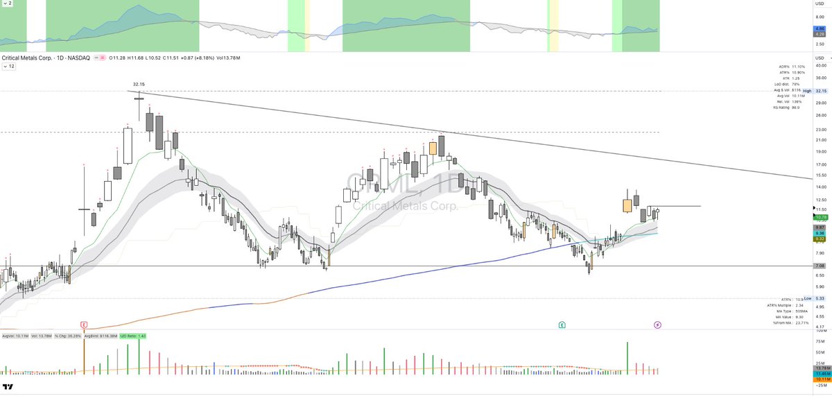 Afro_Swings's tweet photo. $CRML https://t.co/CPAObdjvgo