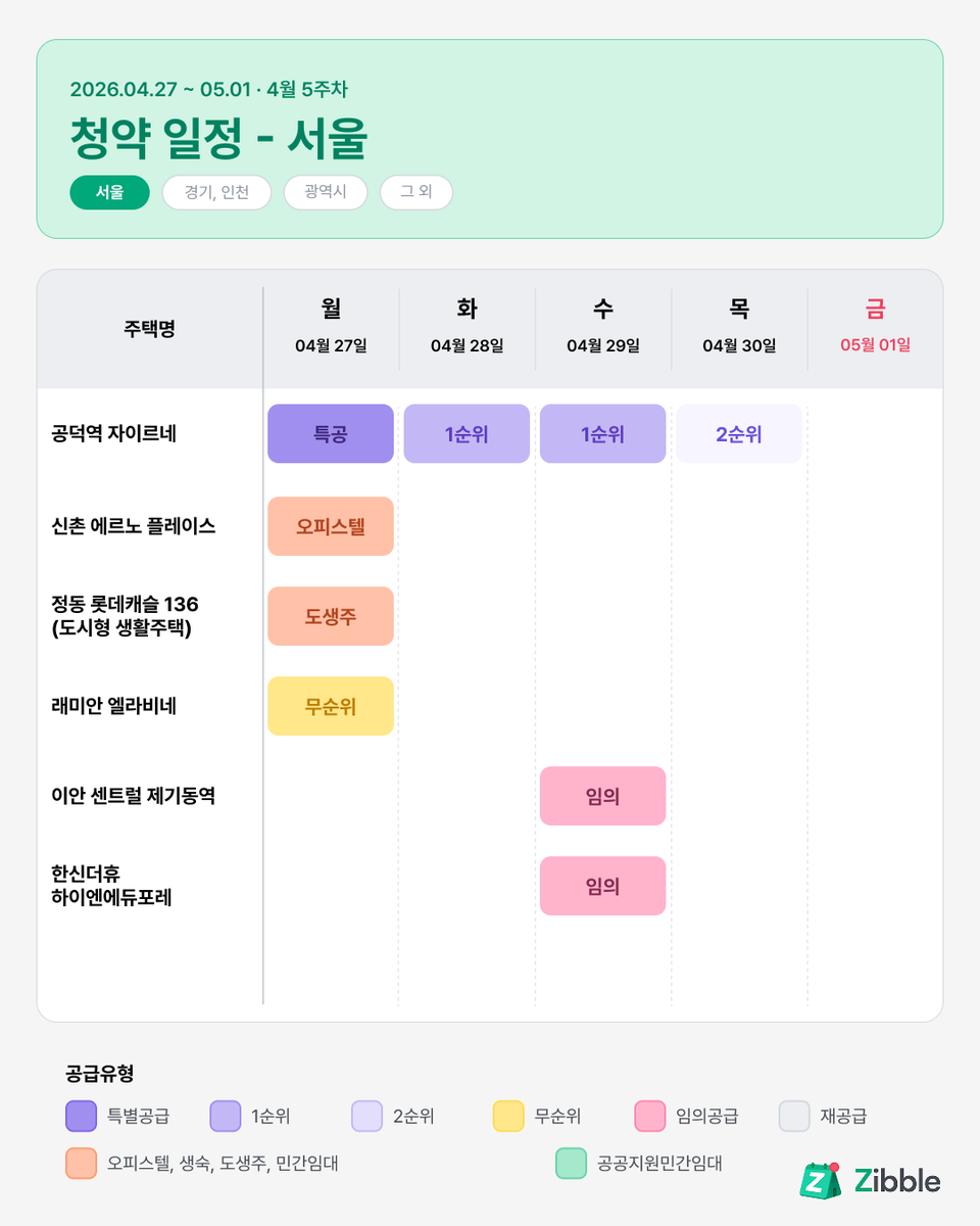 주택청약봇 | 지블 tweet media