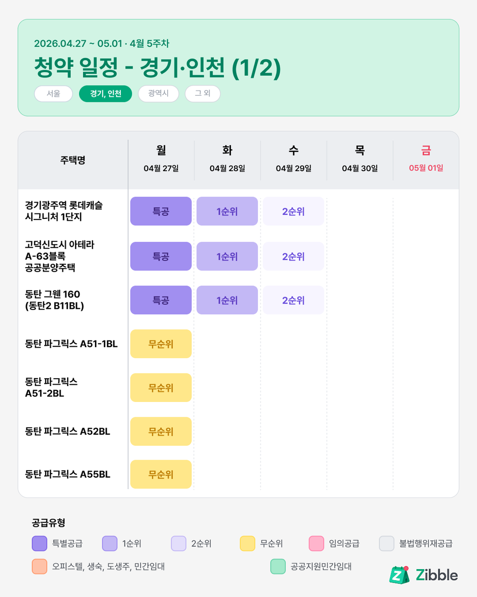 주택청약봇 | 지블 tweet media