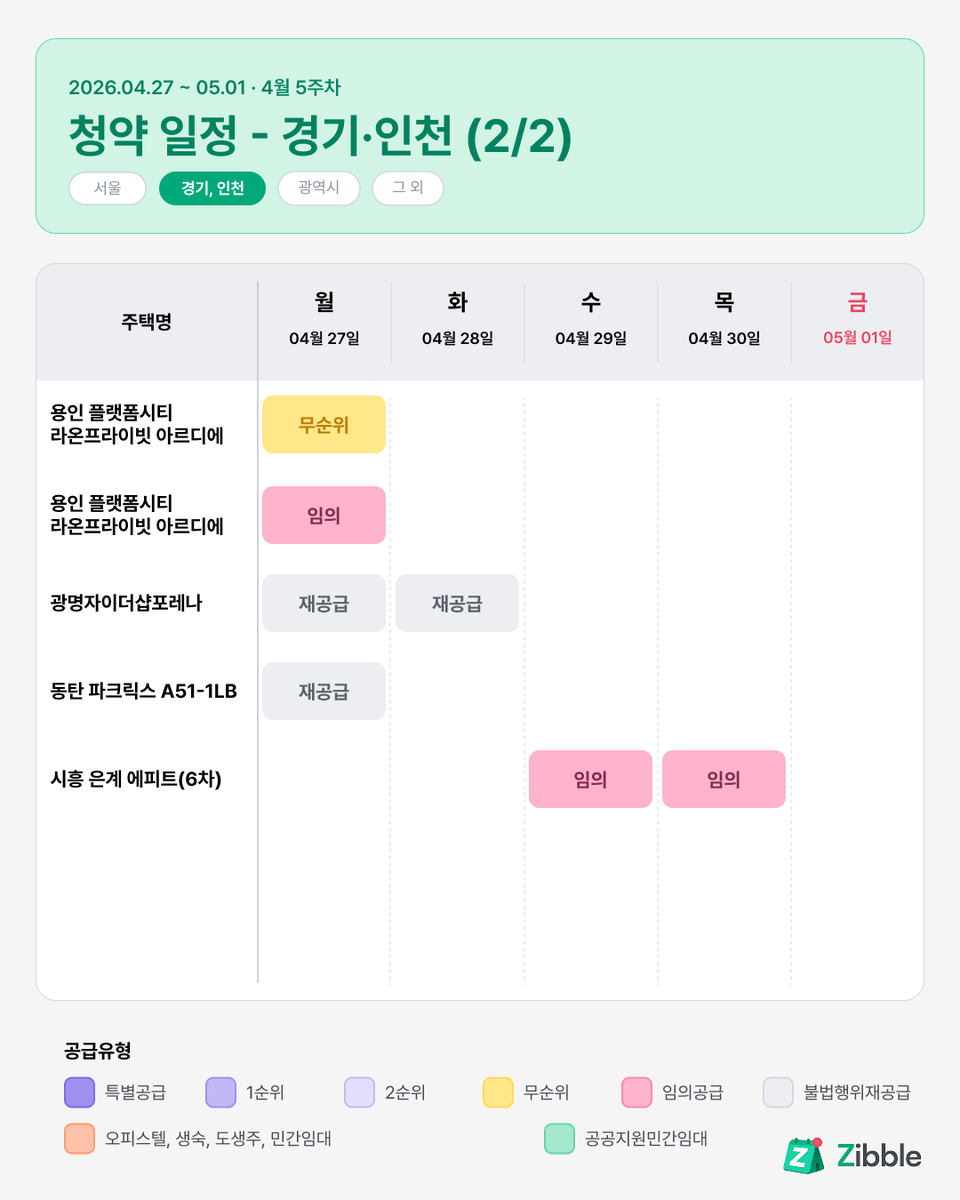 주택청약봇 | 지블 tweet media