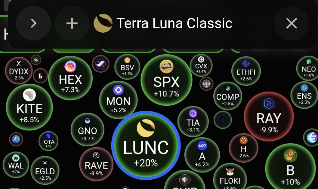 Dr_Kritsada's tweet image. Terra Luna Classic (LUNC) is experiencing a strong uptrend.
​Rank: #111 (up 10 spots).
​Market Cap: $340.35M.
​24h Volume: $62.35M.

#LUNC #LuncCommunity #CryptoNews
