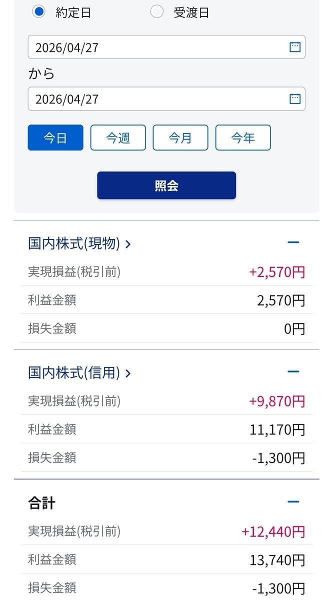 今日のデイトレはフジクラを何回か触ってプラスで終われました。

ただ、細かく利確するより寄りで買って放置していたほうが利益を伸ばせたなぁと反省です😅
途中、余計な損切りもしちゃったし。

後場は私用の為、ノートレなのでお先に引け乙です。