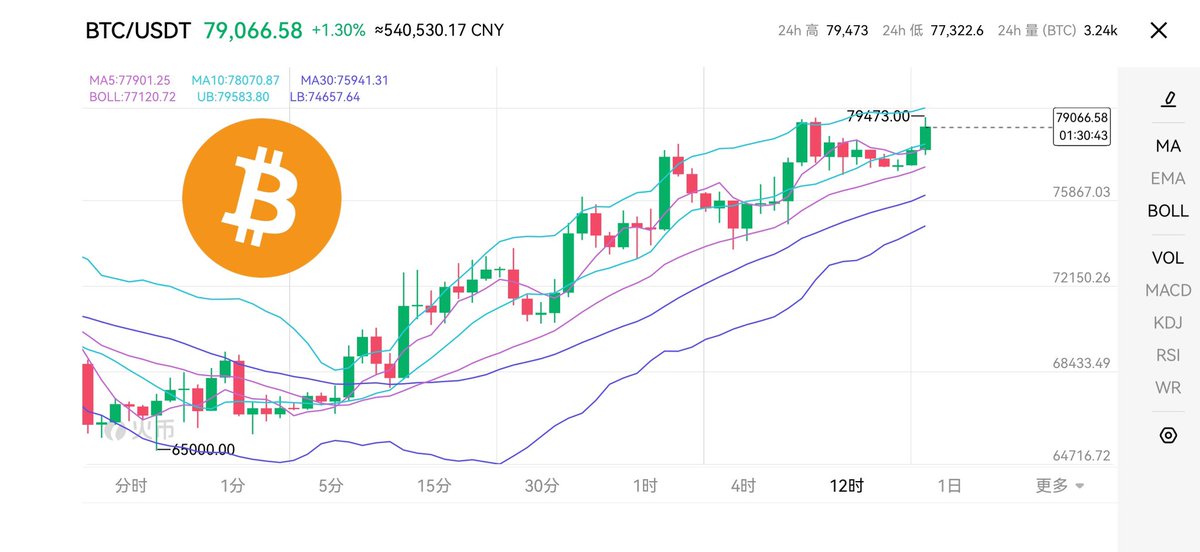 币到家 BDJ tweet media