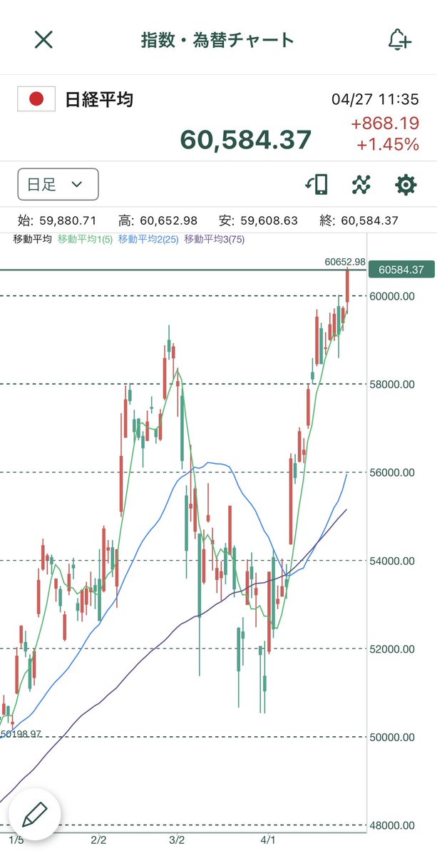 ishi@社長兼投資家 tweet media