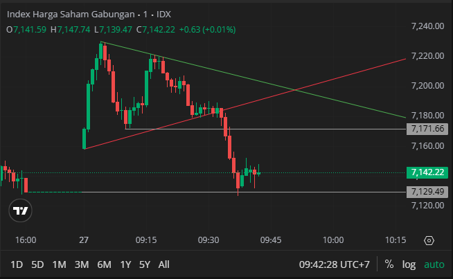 Trader Garis Meme tweet media