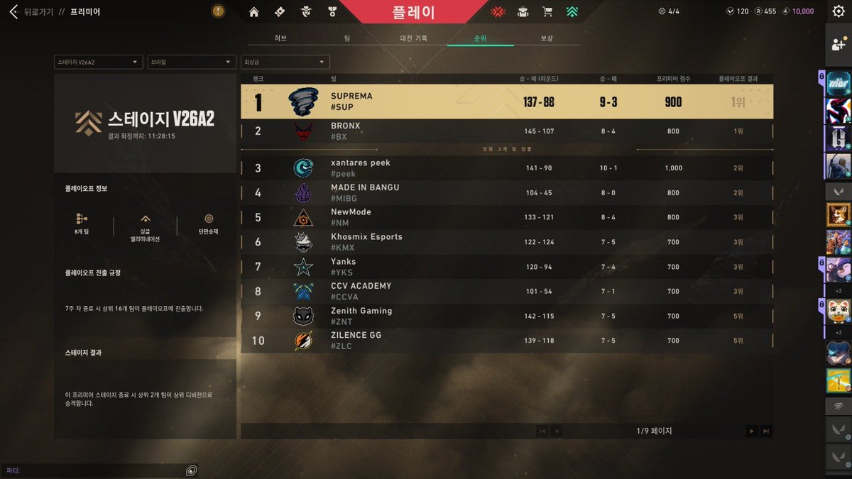 lipewowzk1's tweet photo. contender champs 😝   

1x0 vvvvv  
1x0 yanks  
2x1 made in bangu  

AMO MEU TIME @zer0_vlr @dias_vlr (OBRIGADO PELO COMPLETE DE LUXO) @kimmmfps @eumakro @spxky71  @felipesephamm https://t.co/cQLwehqFYV