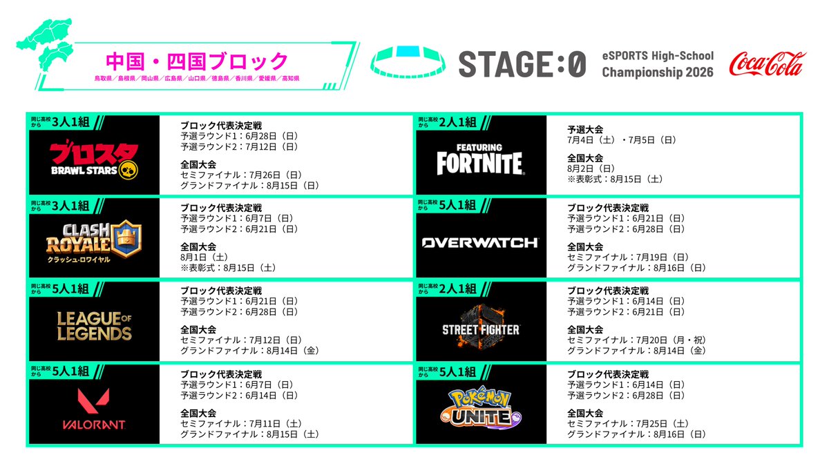 stage0_jp's tweet photo. 予選大会スケジュール📅

中国・四国ブロックの高校生の皆さん🍊🐡
ブロック代表決定戦のスケジュールはこちら！

まだまだエントリー受付中⚡
〆切は5月21日(木)17:00まで🔥

https://t.co/lvKL8uzDUx

#ステージゼロ https://t.co/0KARhGzEje