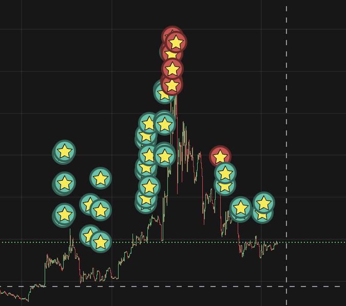 crazy how fast that nigga can murder a coin ...