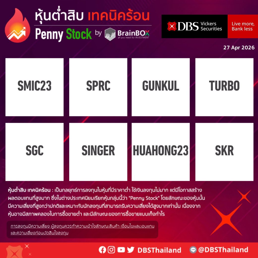 dbsthailand's tweet image. หุ้นต่ำสิบ เทคนิคร้อน
[27 Apr 2026]
SMIC23, SPRC, GUNKUL, TURBO, SGC, SINGER, HUAHONG23, SKR
.
*การลงทุนมีความเสี่ยง ผู้ลงทุนควรทำความเข้าใจลักษณะสินค้า เงื่อนไขผลตอบแทน และความเสี่ยงก่อนตัดสินใจลงทุน
.
#DBSThailand #DBSBrainBOX #PennyStock