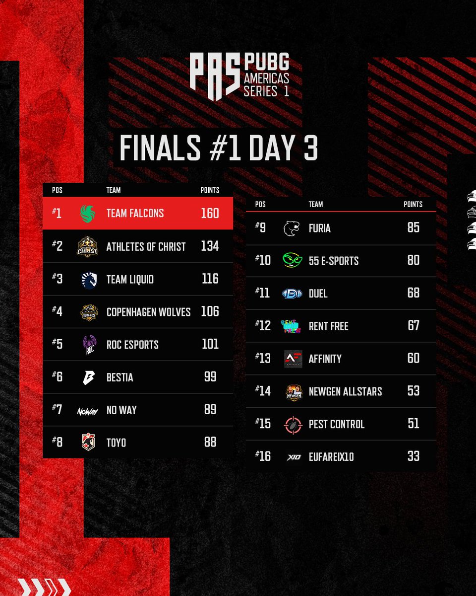 PUBG Esports tweet media