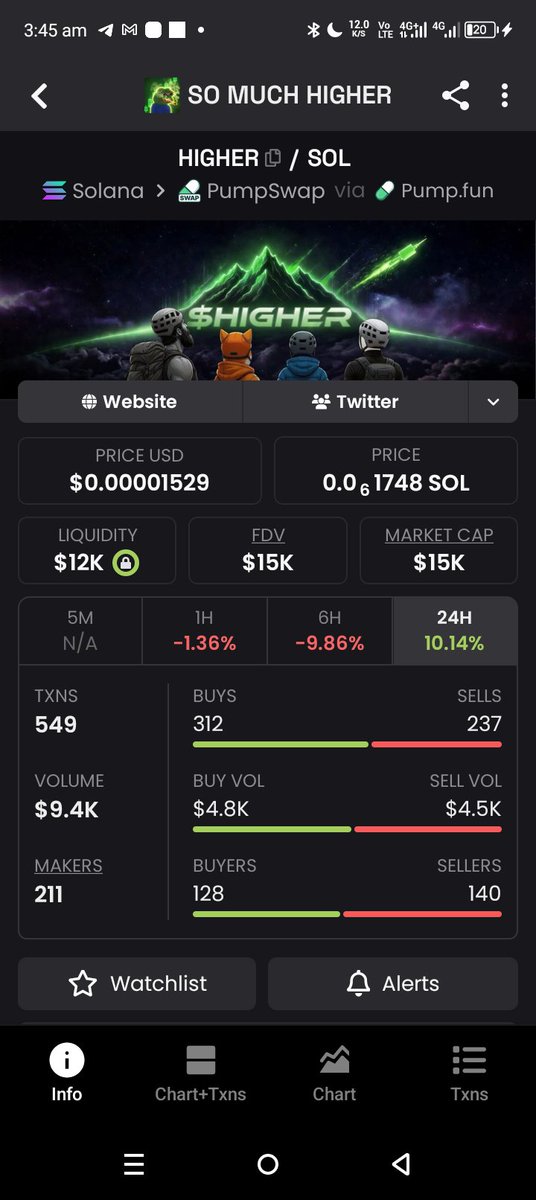 Mabson4's tweet photo. G2sY22MDNmHHAz8PNfEjiZiwpasQoXpD6x3DokC4pump
NFA
DYOR
$Higher To The Moon https://t.co/MhjVpTUufb