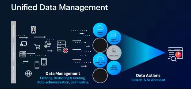 Splunk tweet media