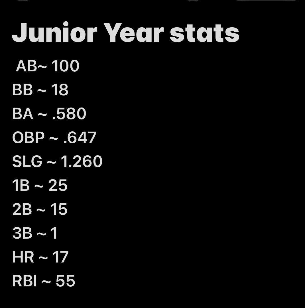 LaylaLandry09's tweet photo. Junior year is complete. Didn’t end how we wanted but still had a great season with my girls!

Up next: Summer ball☀️

@SouthAlabamaSB @UNITED_18U @BclarkUSA @StinaMcC7 https://t.co/rtd5odaAHD