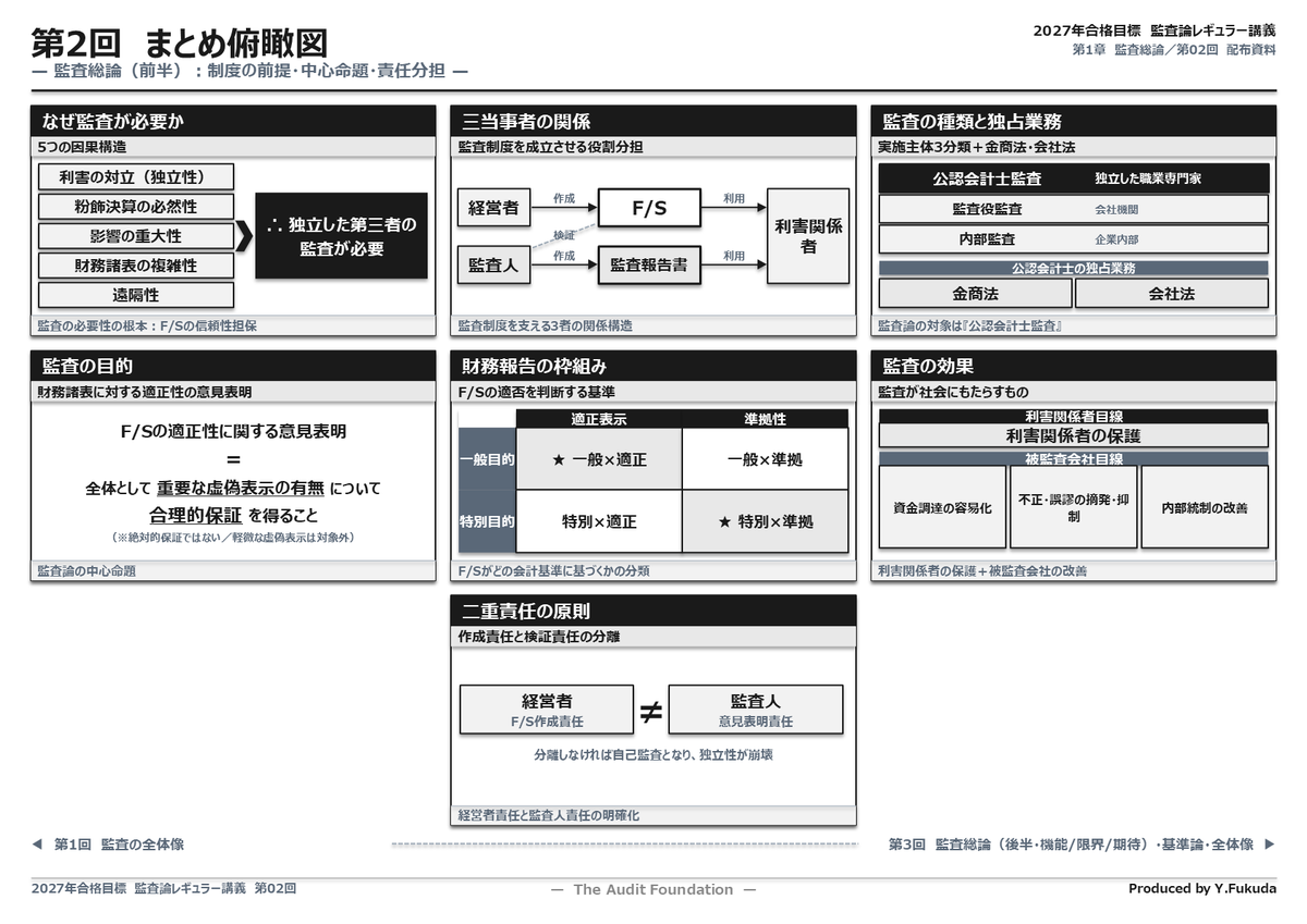 講義マップ・まとめ俯瞰図イメージ