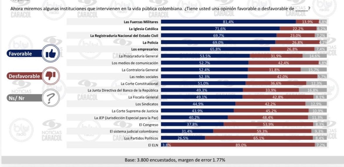 Diana Saray - EnLaDiana tweet media