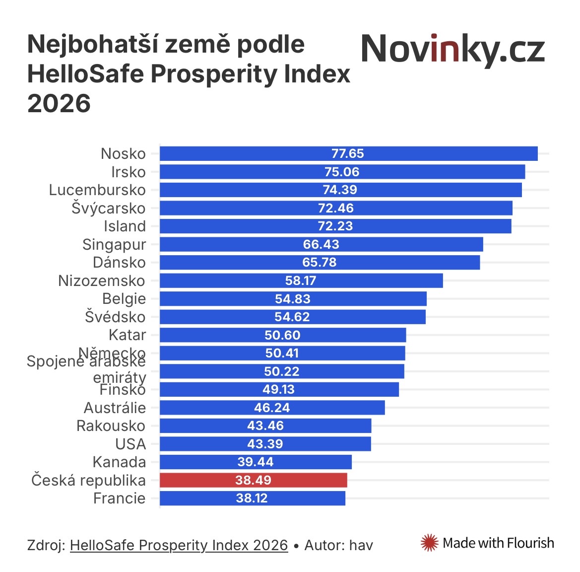 Helena Langšádlová tweet media