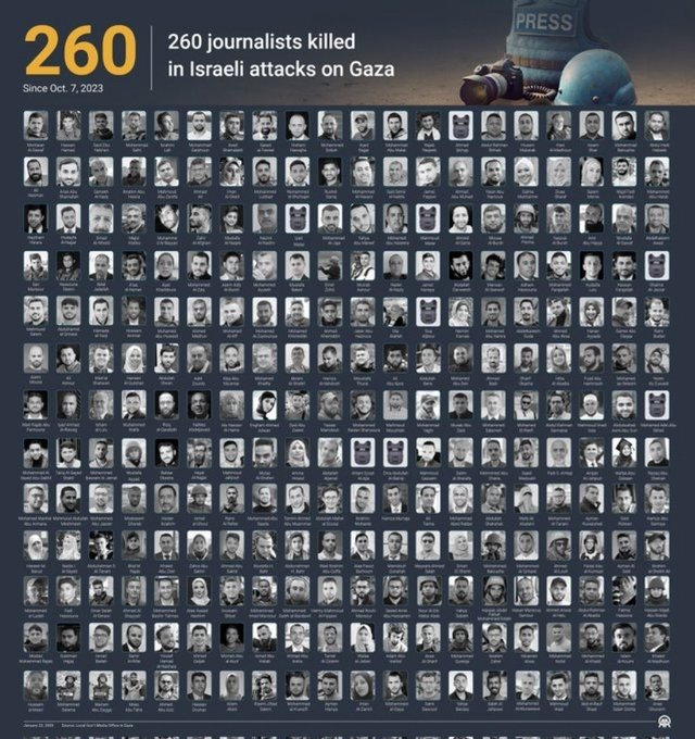 <a href="/dannydanon/">Danny Danon 🇮🇱 דני דנון</a> When the enemy is the truth, silence the journalists.

Israel has slaughtered more than 260 journalists in the last 2.5 years.