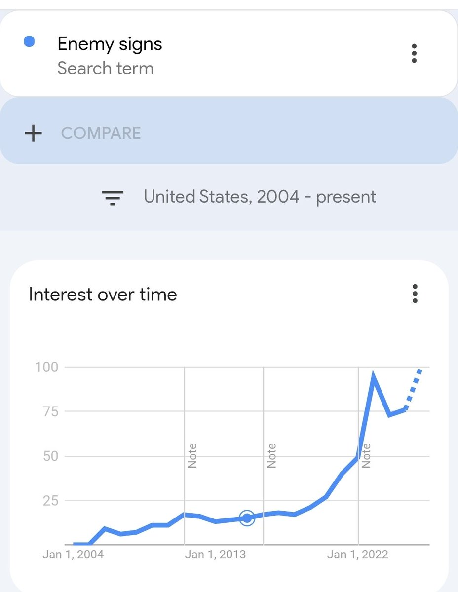 The term "ENEMY SIGNS"

Started popping off on Google 2004
( when I started doing radio)

Started gaining traction in 2011
When GG33 was created 

TOOK OFF IN 2023, WHEN I STARTED POPPING OFF 

MORE PROOF , I OWN THIS FIELD 
( I even created the terms used)
#GG33 #NUMEROLOGY