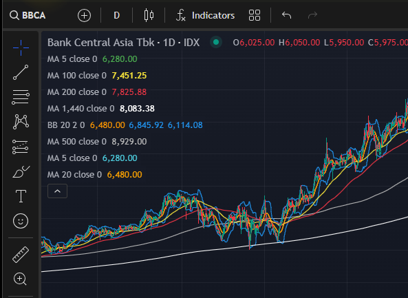 Baru lvl 2, belum tweet media