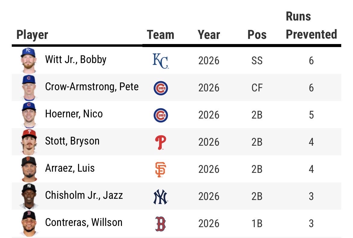 Isa H - Cubs Over .500 Era tweet media