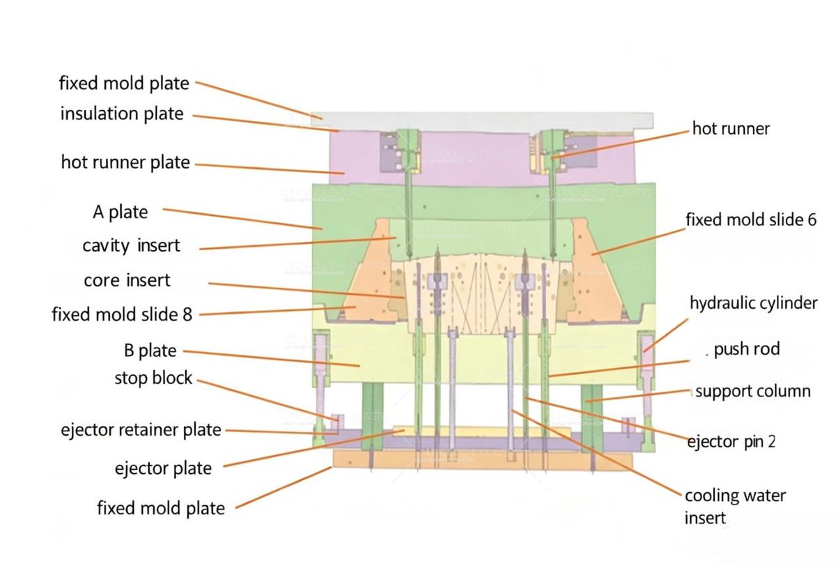 CNMouldplastic's tweet image. Streamline assembly and enhance quality with assembly injection molding! By placing components directly in the mold, we can achieve complex designs in a single shot. Discover key design guidelines for success below.

cnmouldplastic.com/design-guideli…

#PlasticAssembly #InjectionMolding