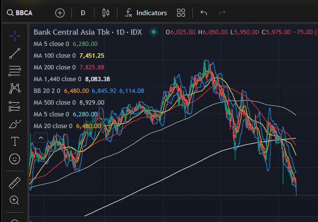 Baru lvl 2, belum tweet media