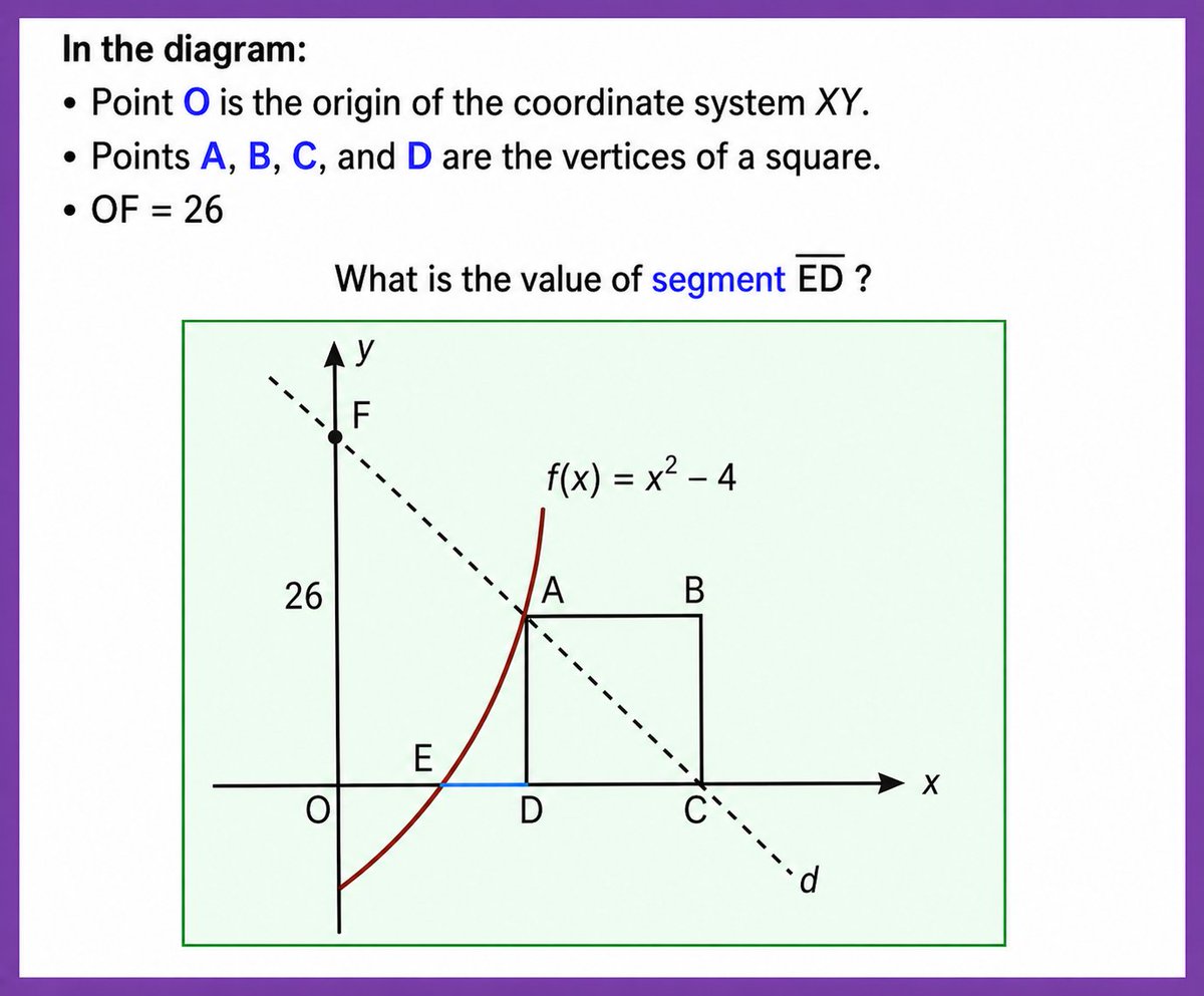 MathMath901's tweet image. #math problem 26-04-2026
Analytic geometry.