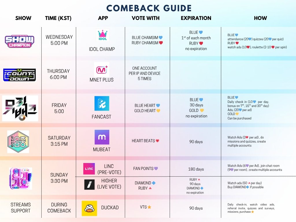 BND_GL0BAL's tweet image. BOYNEXTDOOR will release their FIRST full album in June! It's very important and special release and we need to lock in!
NO NEGATIVITY ❌️ NO FOCUS ON HATE ❌️ 

Prepare to vote,  get free trials for stream , let your friends know!

#BOYNEXTDOOR #BND #ONEDOOR #보이넥스트도어