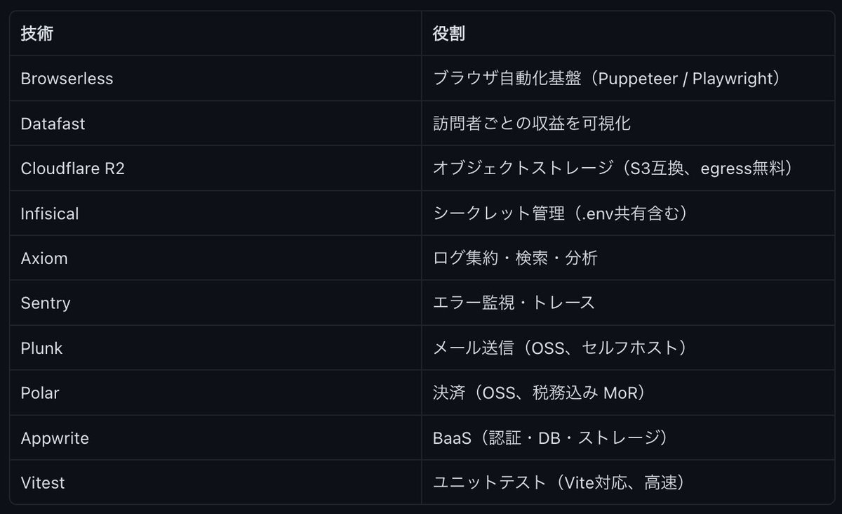 コムテ tweet media