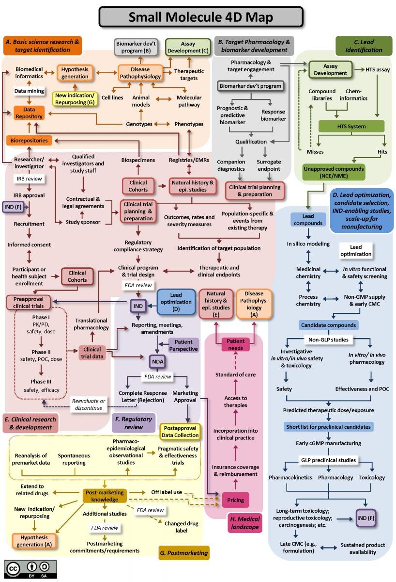 tangming2005's tweet photo. chatomics! new blog post: Has AI Changed the Course of Drug Development? Three Years Later https://t.co/8bps6da66Q https://t.co/VJvcMitiph