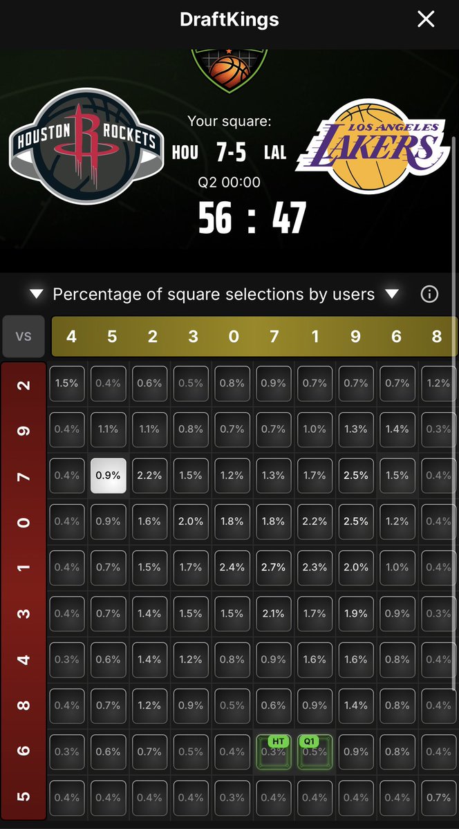 muchlonger___'s tweet image. My first post had to be this 💀#sportsbetting #NBA #memes #crazy #six #seven #meme #viral