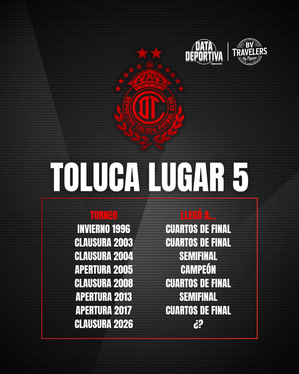 Alfonso Apaseo S. tweet media