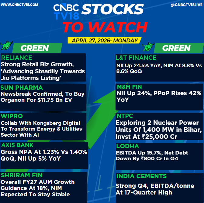 CNBCTV18Live's tweet image. #StocksToWatch | Here's a list of stocks in focus going into trade today📊 

🔴#IDFCFirst: Operating profit declined 48% QoQ, profit down 37% QoQ  

🔴#MRPL: EBITDA down 3.2%, margin at 7.4% vs 10.5% (QoQ)  

🔴#AnantRaj: Newsbreak confirmed, ED searches at offices seeking info