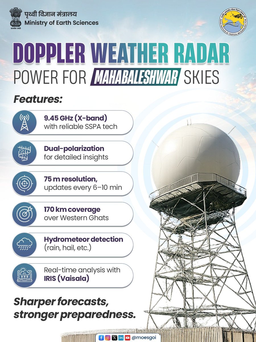 UpendrraRai's tweet image. The Indian Institute of Tropical Meteorology (@iitmpune) in #Pune recently commissioned a new X-band Doppler #WeatherRadar at #Mahabaleshwar under #MissionMausam. @moesgoi