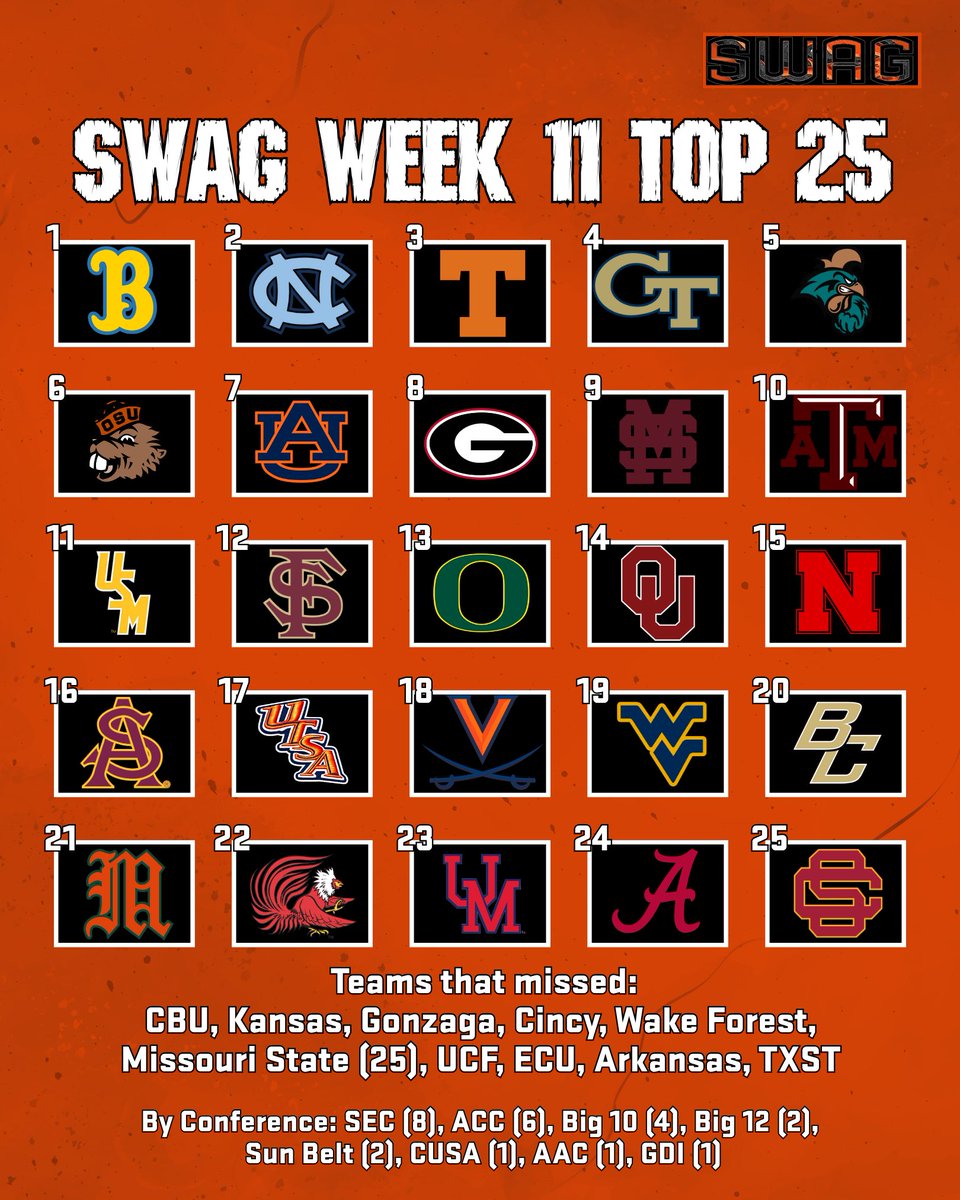 Beaverswag tweet media