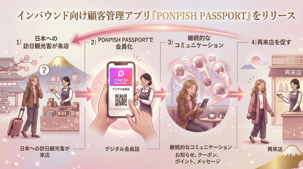PRTIMES_STUP's tweet photo. Web3時代のインバウンドマーケティングとは。 https://t.co/sy0IuHig5A https://t.co/q2owNCe6p5