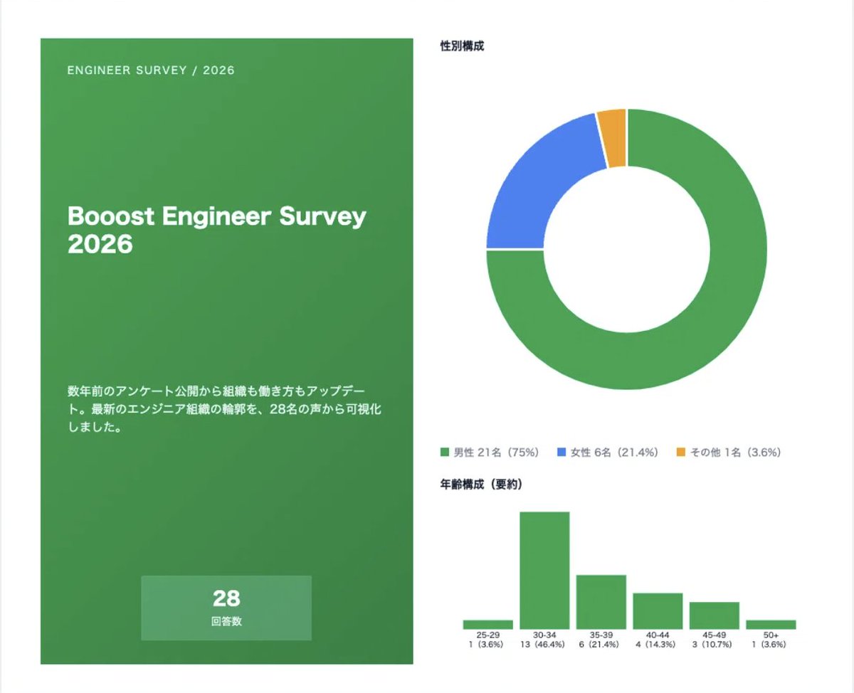 Booost_Dev tweet picture
