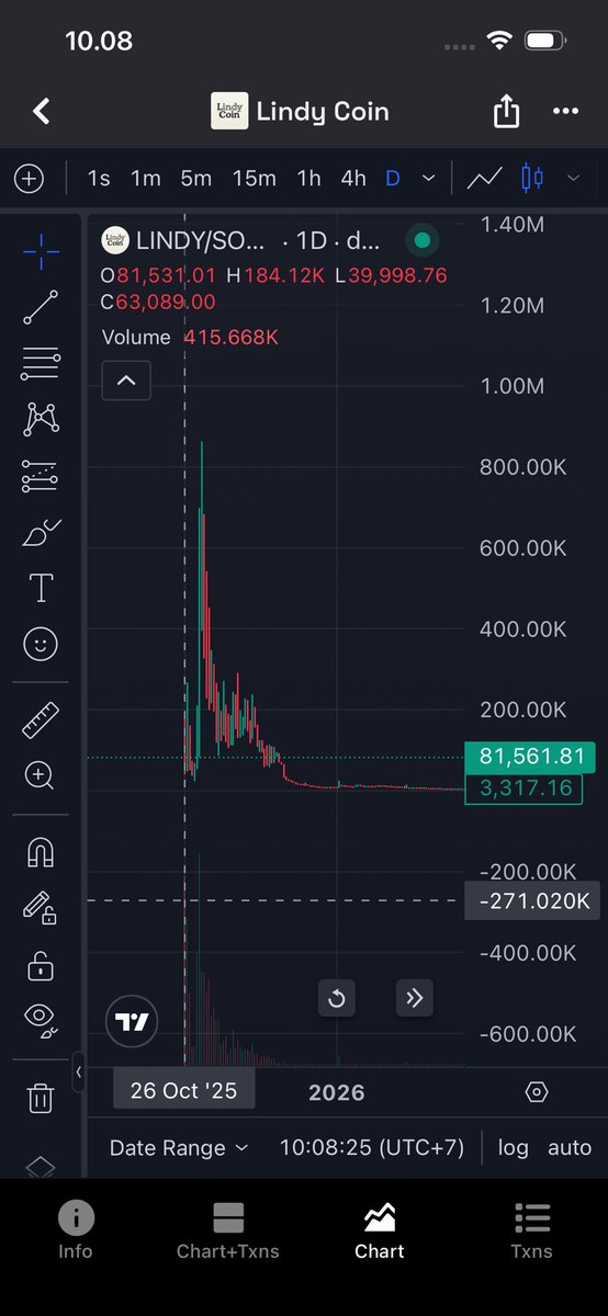 Crypto Ndo! 🇮🇩 tweet media