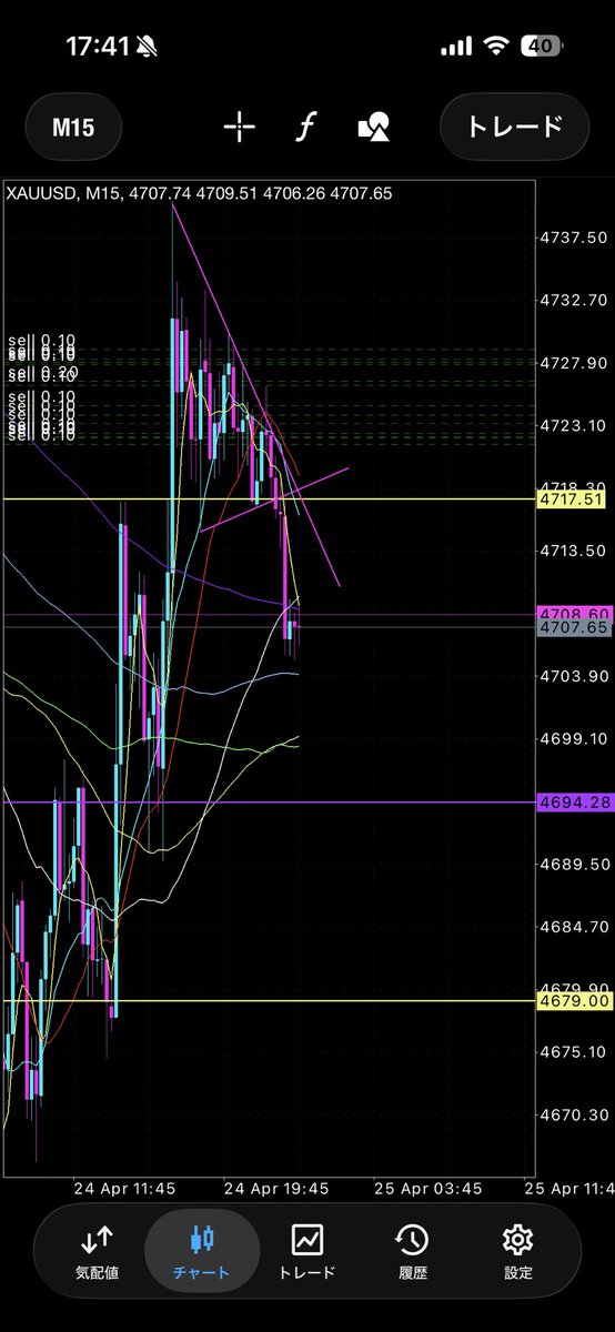 極/Jap trader tweet media