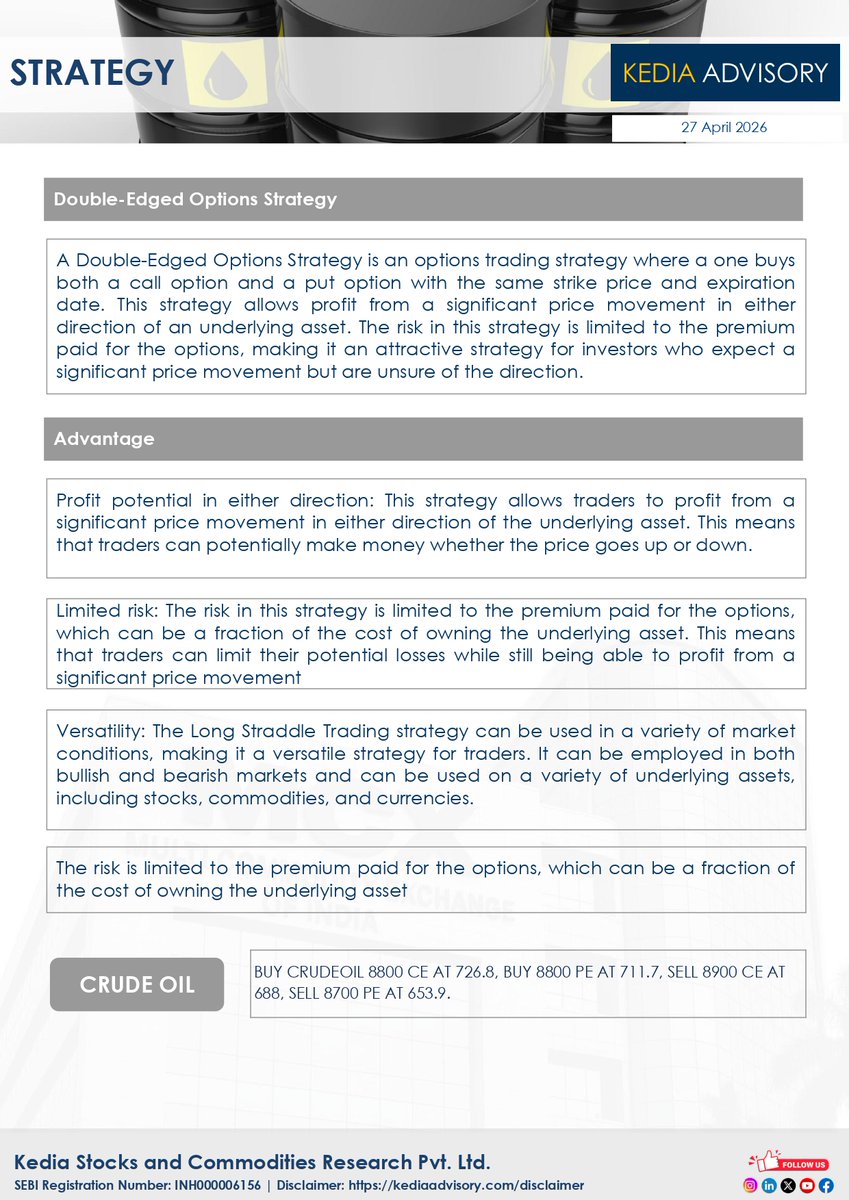 KediaA8633's tweet image. Kedia-Advisory-Daily-Crude-Oil-Option-Report-As-On-27042026
#Daily #Crudeoil #Optionreport #Stockmarketnews #Commoditynews #MCX #Commoditylevels