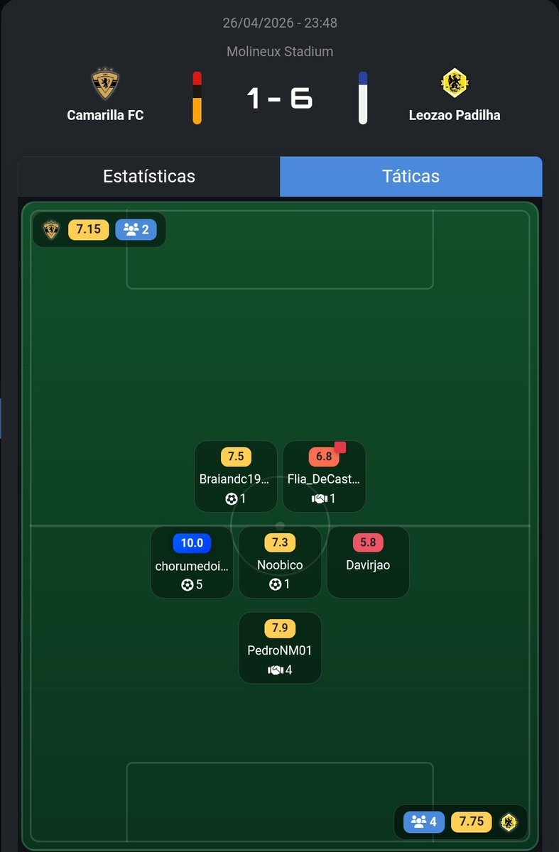 LEOZAO PADILHA tweet media