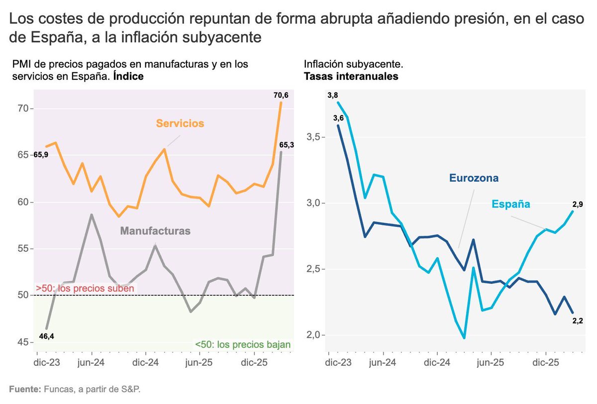 Funcas tweet media