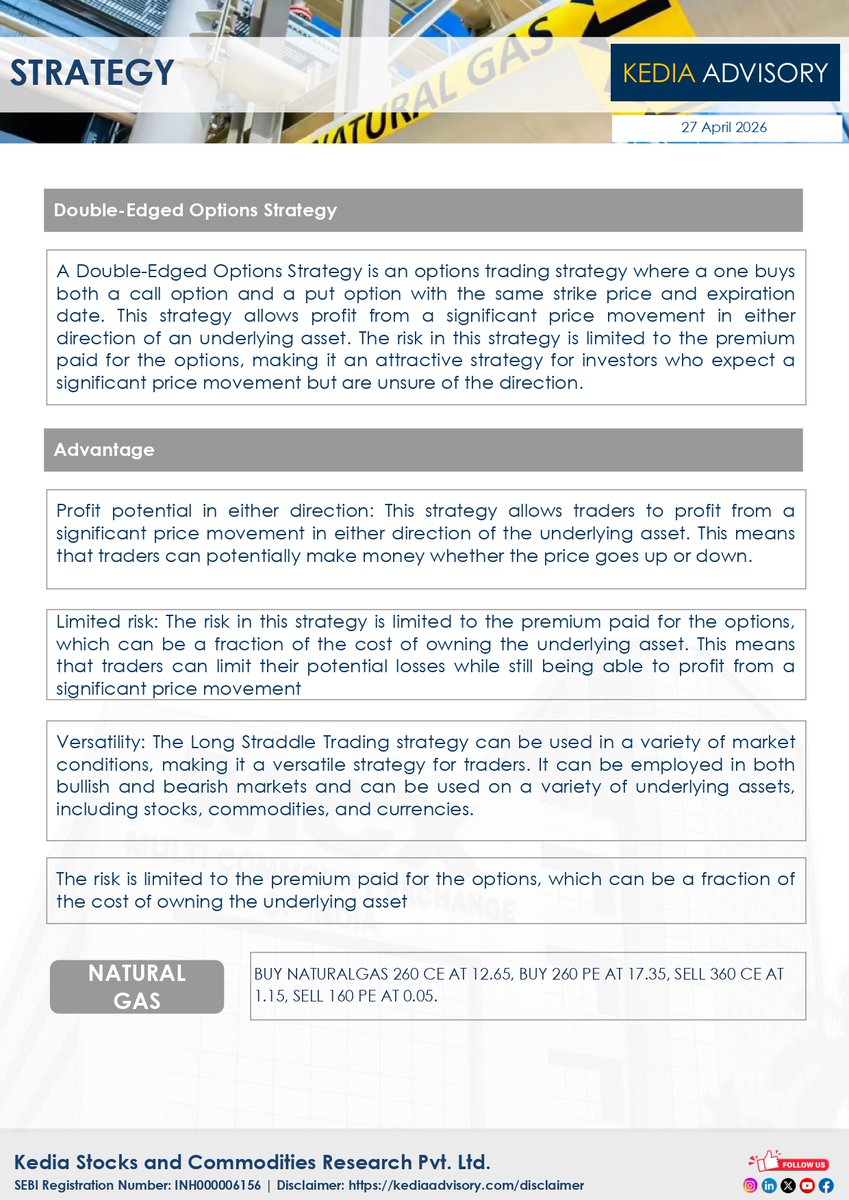 KediaA8633's tweet image. Kedia-Advisory-Daily-Natural-Gas-Option-Report-As-On-27042026
#Daily #Naturalgas #Optionreport #Stockmarketnews #Commoditynews #MCX #Commoditylevels