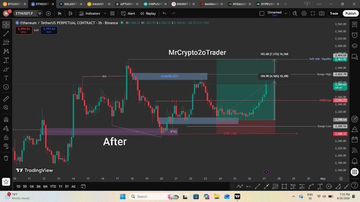 MrCrypto2oTrade's tweet image. No.(851) #Free  #Signal🚥. #ETHUSDT 
Target 🎯1️⃣2️⃣ Reached ✅❌ Without Leverage: 4.54%  Running profit 454% more than profit done 👍 5% investment accounting almost 25% grow your account 
published ✍️ By @MrCrypto2oTrader 🎖️
$ETH