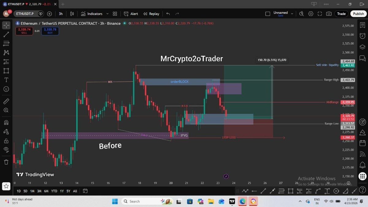 MrCrypto2oTrade's tweet image. No.(851) #Free  #Signal🚥. #ETHUSDT 
Target 🎯1️⃣2️⃣ Reached ✅❌ Without Leverage: 4.54%  Running profit 454% more than profit done 👍 5% investment accounting almost 25% grow your account 
published ✍️ By @MrCrypto2oTrader 🎖️
$ETH
